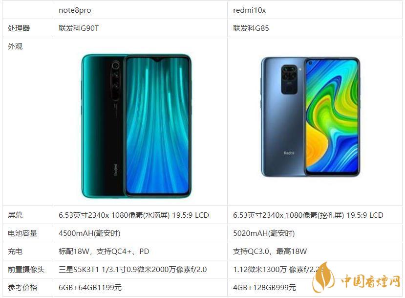 redmi10x和note8pro哪個好？哪款更值得買？
