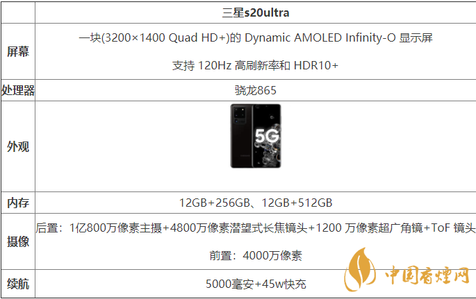 三星s20ultra國行和港版有什么區(qū)別-哪款更好？