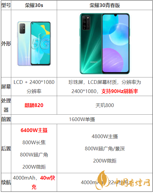 榮耀30s和榮耀30青春版參數(shù)對比-哪個(gè)性價(jià)比更高？