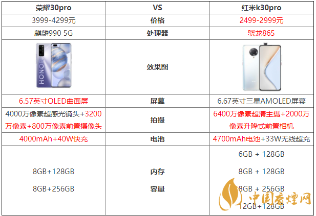 榮耀30pro和紅米k30pro參數(shù)對比測評！