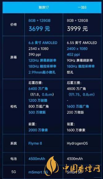 魅族17和一加8參數(shù)對(duì)比-魅族17和1+8哪個(gè)好？