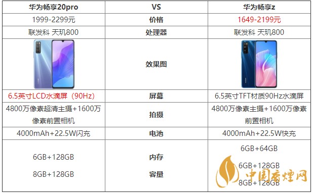 華為暢享20pro和暢享z的區(qū)別-哪款手機(jī)更好？