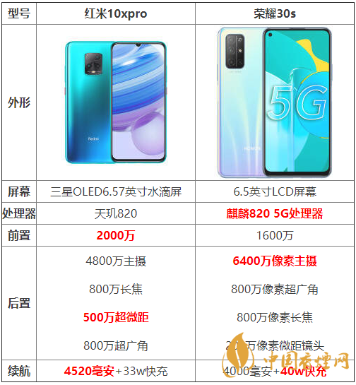 紅米10xpro和榮耀30s參數(shù)對比-紅米10xpro和榮耀30s哪個好？