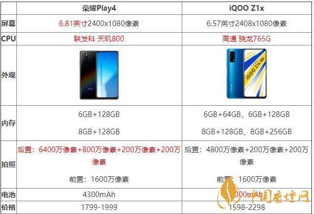 iQOOZ1x和榮耀Play4哪個(gè)好？iQOOZ1x和榮耀Play4性價(jià)比參數(shù)對比