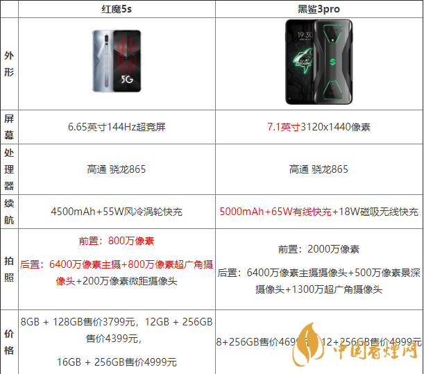 黑鯊3pro好還是紅魔5G好？?jī)煽钍謾C(jī)參數(shù)對(duì)比測(cè)評(píng)