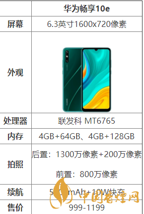 華為暢享10e怎么樣？華為暢享10e配置測(cè)評(píng)