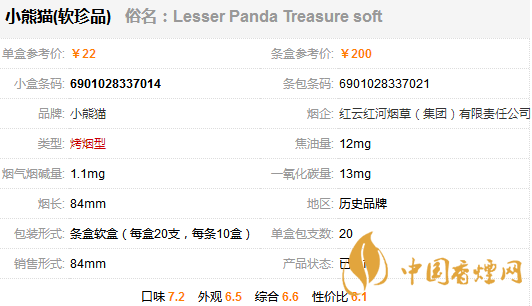 小熊貓軟珍品香煙多少一包？小熊貓軟珍品香煙價(jià)格及參數(shù)一覽