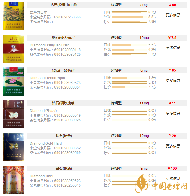鉆石香煙價(jià)格表圖大全一覽 鉆石香煙價(jià)格及種類(lèi)介紹