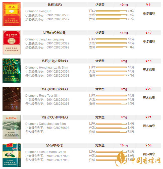 鉆石香煙價(jià)格表圖大全一覽 鉆石香煙價(jià)格及種類(lèi)介紹