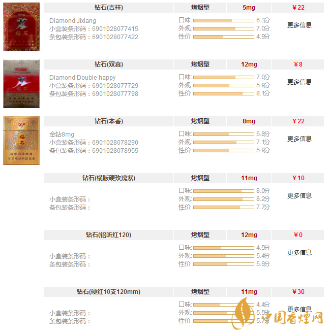 鉆石香煙價(jià)格表圖大全一覽 鉆石香煙價(jià)格及種類(lèi)介紹
