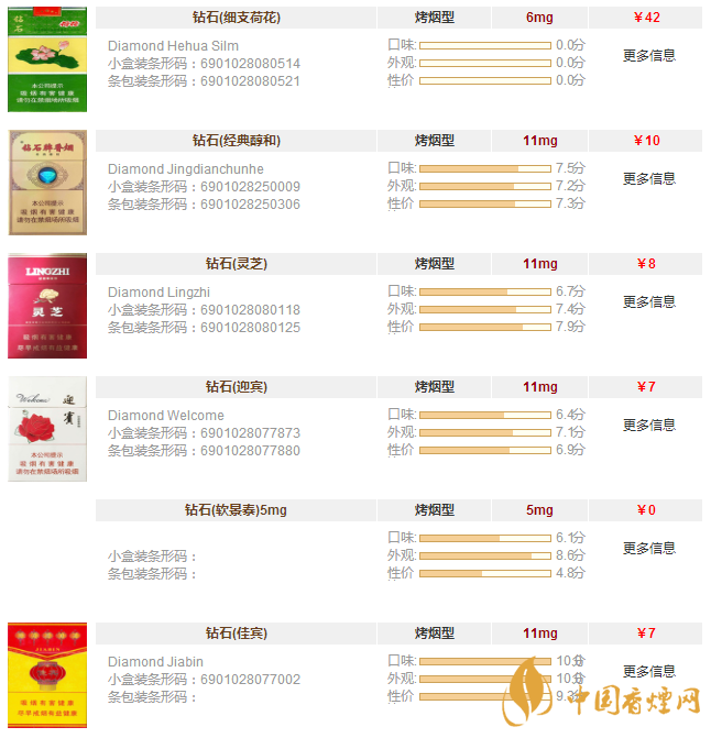 鉆石香煙價(jià)格表圖大全一覽 鉆石香煙價(jià)格及種類(lèi)介紹