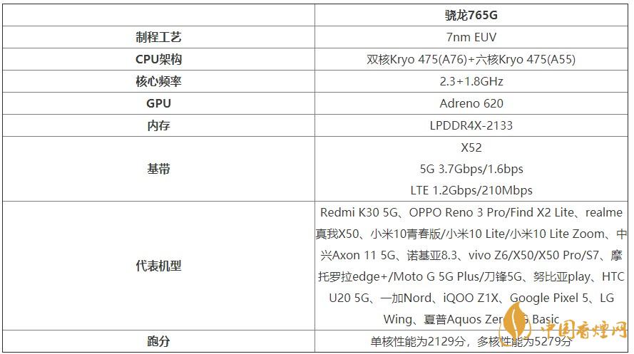 谷歌Pixel4a處理器怎么樣？谷歌Pixel4a處理器性能測評(píng)