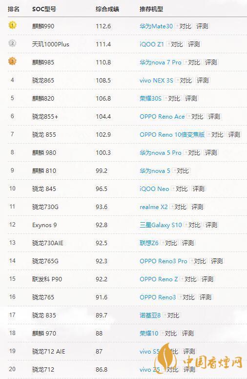 高通驍龍765G和865有多大差別？哪個(gè)更好？