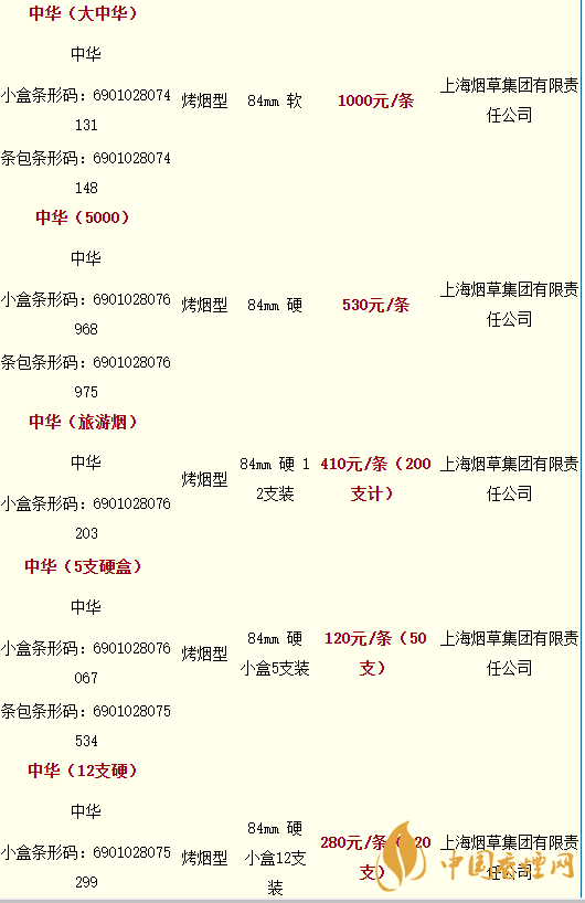 2020軟中華多少錢(qián)一條？中華香煙價(jià)格表圖大全最新2020