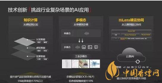 華為ModelArts3.0是什么？ModelArts3.0提供什么服務(wù)？