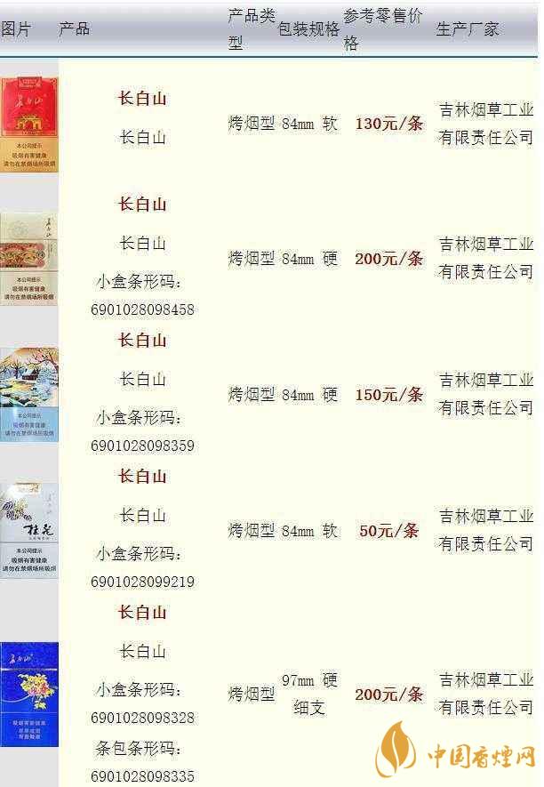 長(zhǎng)白山硬人參香煙價(jià)格多少一盒？長(zhǎng)白山香煙價(jià)格最新2020