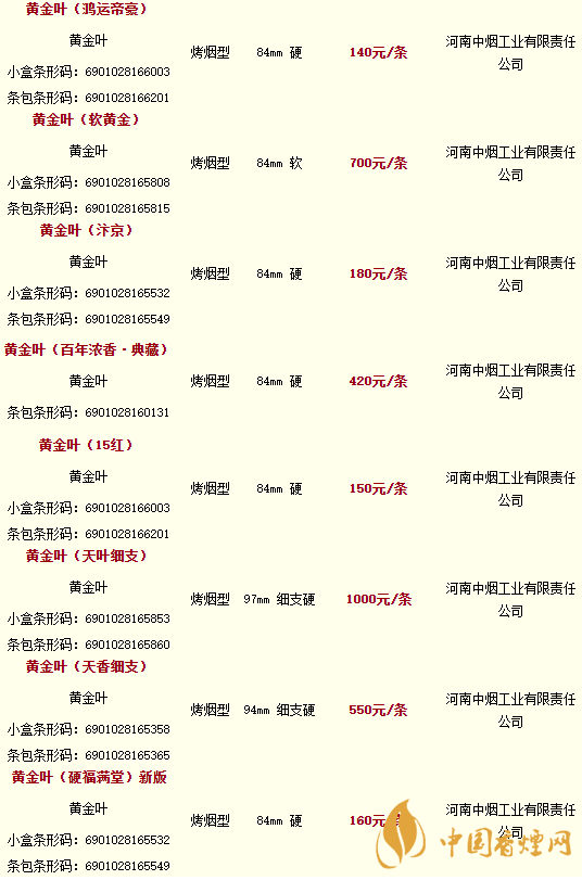2020黃金葉香煙價(jià)格多少錢？2020黃金葉香煙價(jià)格大全一覽表最新