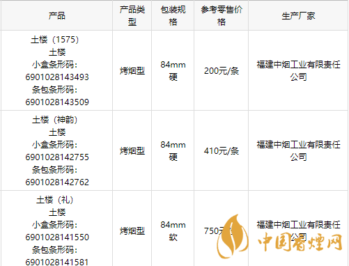 2020土樓1575金中支香煙多少錢一包？2020土樓香煙價目表