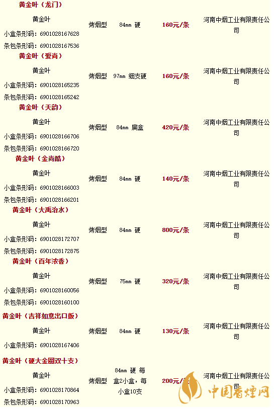 2020黃金葉香煙價(jià)格多少錢？2020黃金葉香煙價(jià)格大全一覽表最新