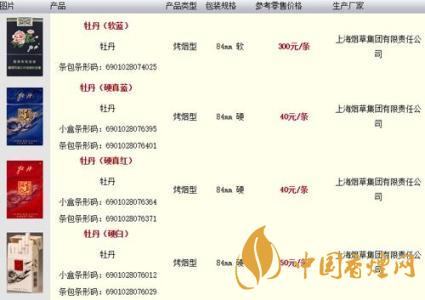 牡丹藍(lán)中支小盒多少錢？牡丹香煙價(jià)格表2020最新