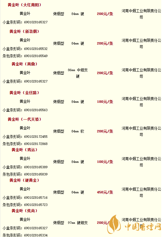 2020黃金葉香煙價(jià)格多少錢？2020黃金葉香煙價(jià)格大全一覽表最新