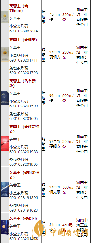 2020軟藍(lán)芙蓉王價(jià)格多少？2020芙蓉王香煙價(jià)格及價(jià)目表