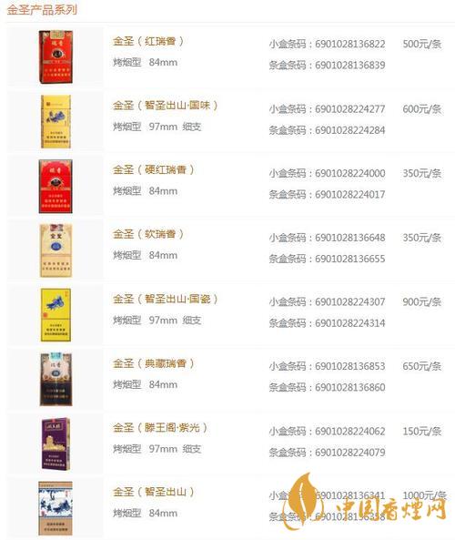 2020金圣青瓷香煙的價(jià)格怎樣？金圣香煙價(jià)格以及圖片