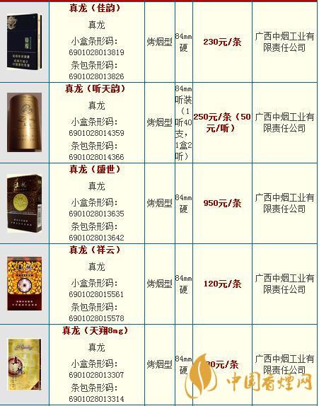 真龍龍?zhí)煜露嗌馘X一包？真龍香煙價(jià)格2020