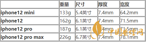 iphone12mini尺寸多大？iphone12mini機(jī)身尺寸 