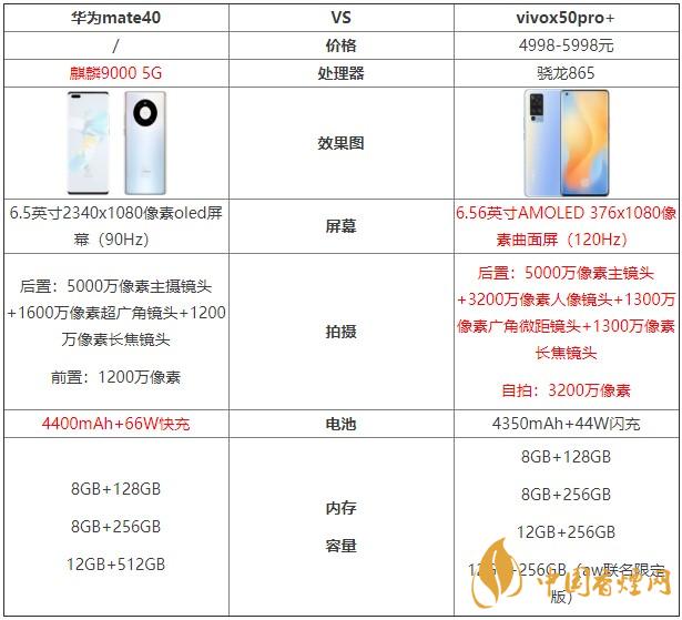 華為mate40和vivox50pro+哪個(gè)好？兩款手機(jī)對比測評