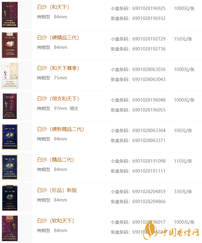 白沙細(xì)支價(jià)錢多少錢一包？白沙細(xì)支香煙價(jià)格表圖2020