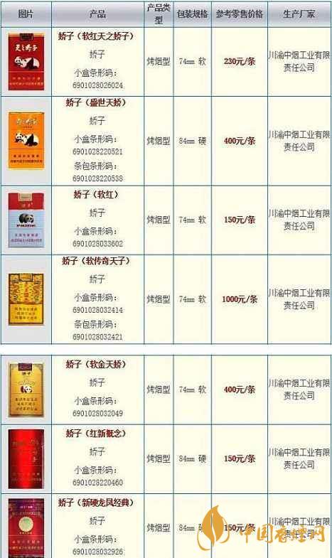 2020嬌子軟祥云多少錢一條？嬌子香煙價格表一覽2020
