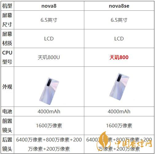 nova8和nova8se哪個好？兩款手機參數(shù)對比