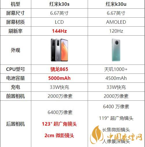 紅米k30s和k30u對比測評 哪款手機更好？