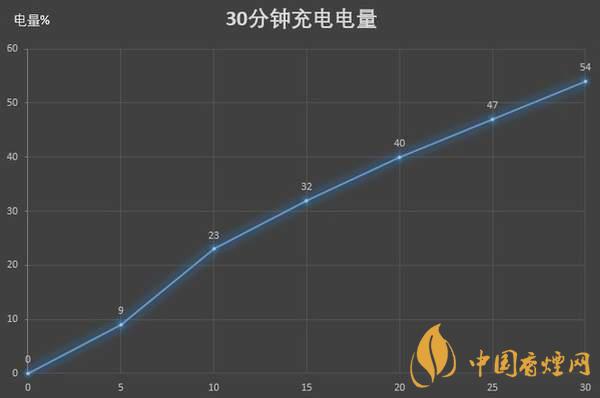 紅米K30S至尊紀(jì)念版電池續(xù)航怎么樣 續(xù)航久嗎？