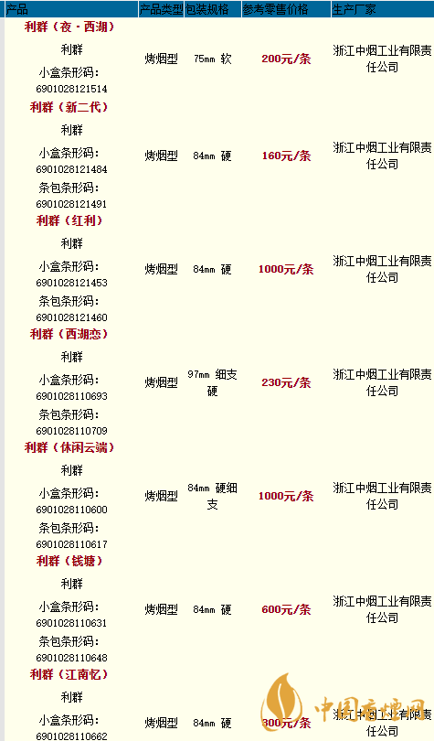 利群樓外樓價(jià)格多少一盒？利群香煙價(jià)格和種類2020