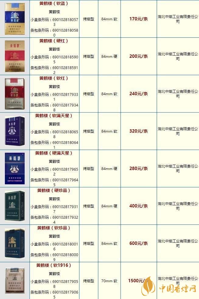 黃鶴樓大慶多少錢？黃鶴樓香煙價格2020市場報價