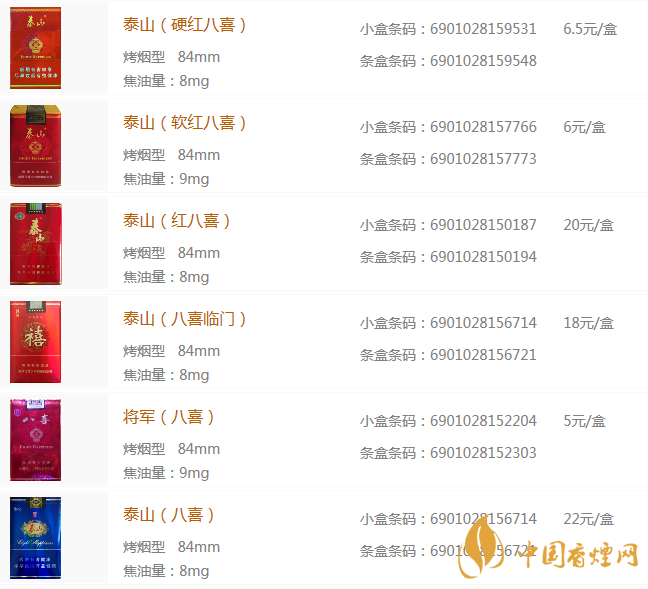 泰山八喜煙的全部價(jià)格 2020泰山八喜香煙價(jià)格表