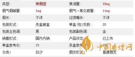 白沙三代精品價(jià)格多少？白沙三代精品價(jià)格及參數(shù)2020