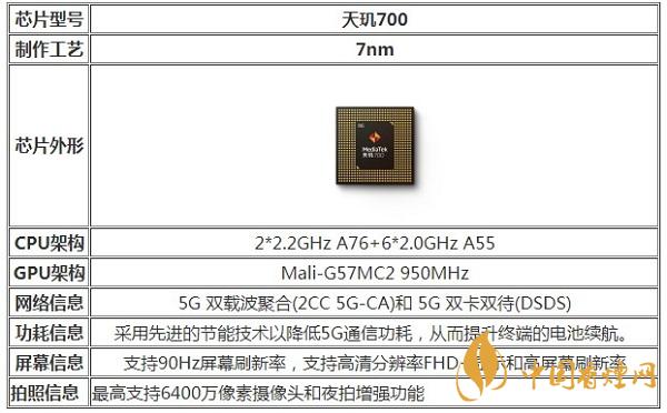 天璣700相當(dāng)于驍龍多少-天璣700處理器性能評(píng)測
