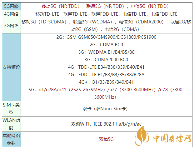 vivoy52s是什么手機(jī) vivoy52s支持5G嗎？