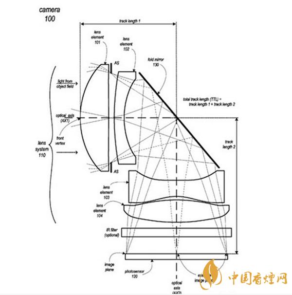 iPhone 13所用的攝像頭是什么樣的？iPhone 13或采用潛望鏡式長焦鏡頭