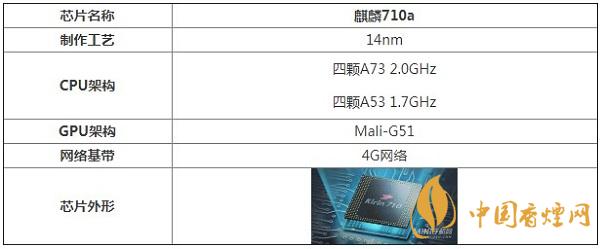 麒麟710a處理器性能怎么樣？相當(dāng)于驍龍多少呢