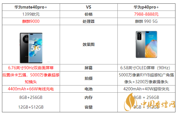 華為mate40pro+和華為p40pro+參數(shù)對比 哪個好？