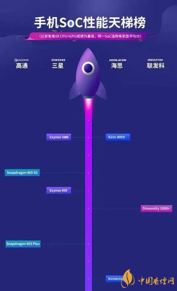 vivox60信號怎么樣 vivox60信號改善了嗎？