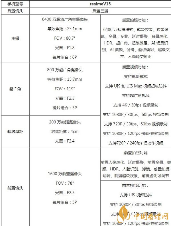 realmeV15拍照測評(píng)詳情-realmeV15拍照的效果怎么樣