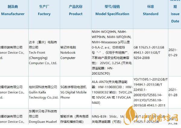 榮耀X20什么時(shí)候出-榮耀x20plus多少錢(qián)