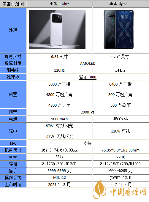 小米11ultra和黑鯊4Pro哪個(gè)更好-參數(shù)對比