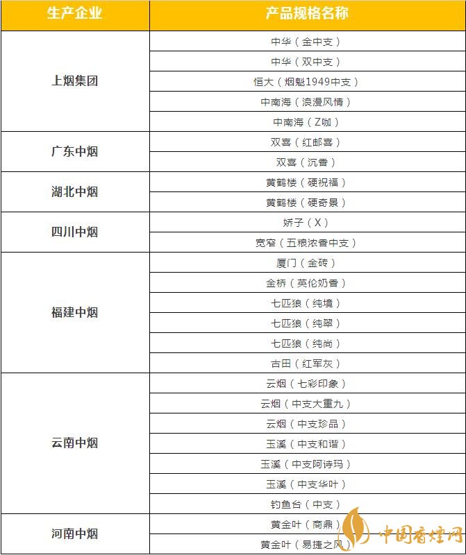 市面上中支香煙有哪些，中華金中支引領(lǐng)新潮流