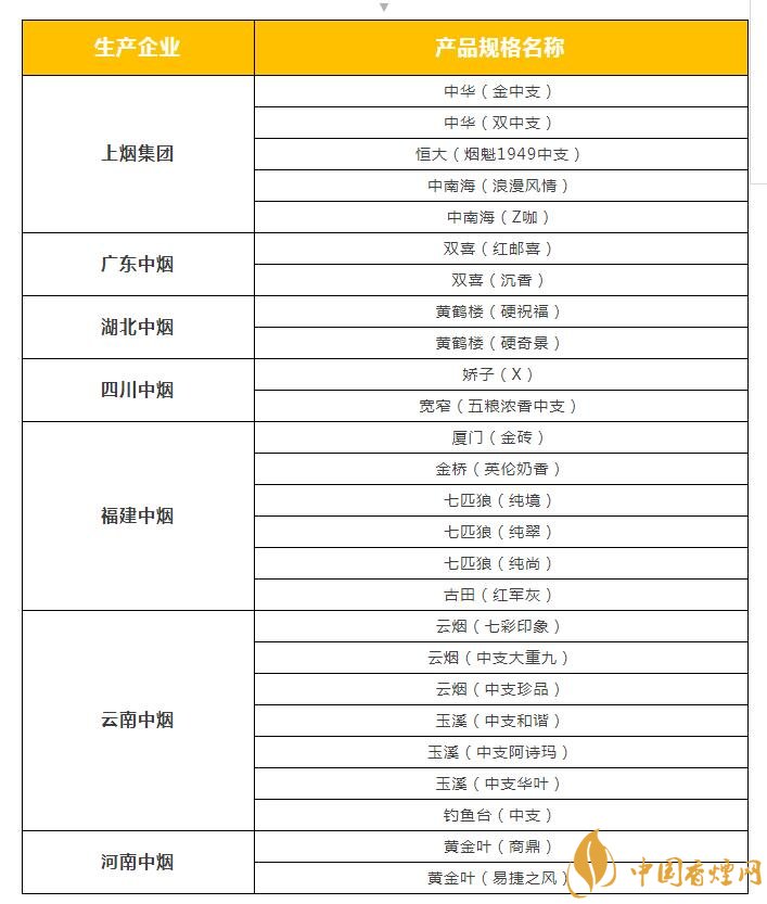 2018年云煙新上八款中支煙，云煙中支煙有哪些